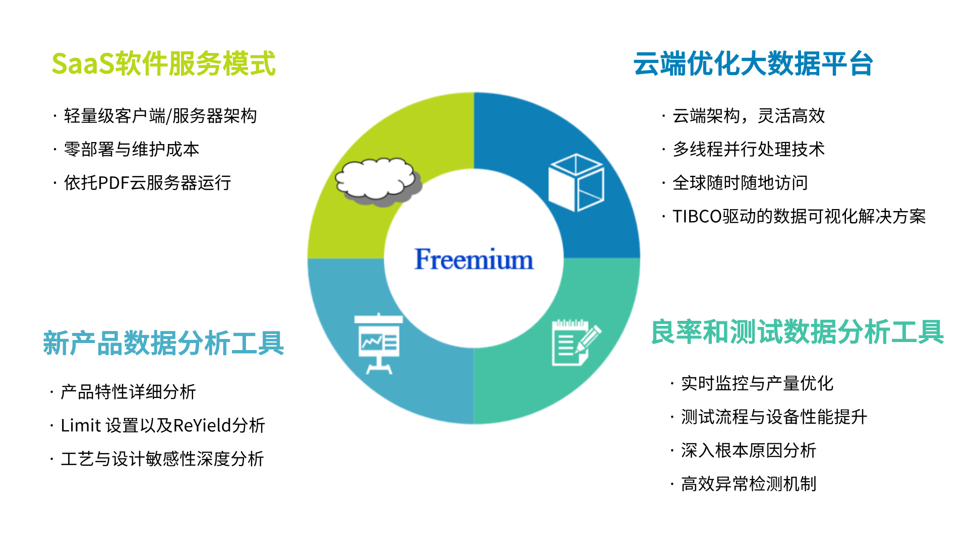 freemium